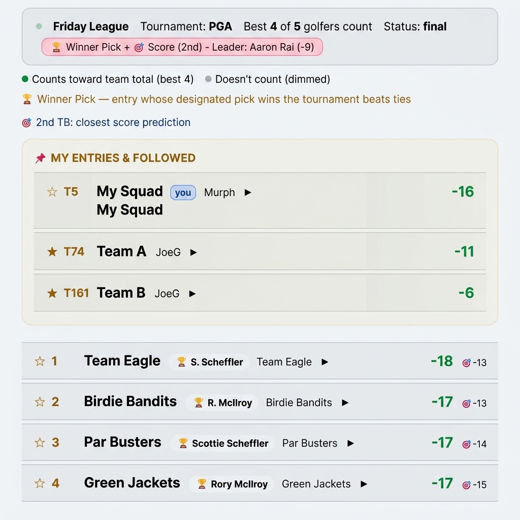 Season-long golf draft game leaderboard showing team entries, golfer picks, and live scores